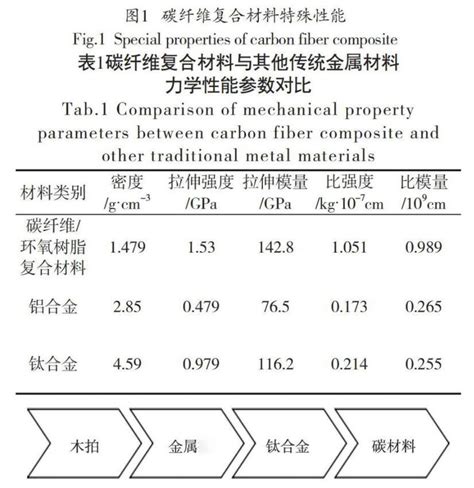 碳纤维材料的性能表现，热膨胀系数怎么样 智上新材料科技（东台）有限公司