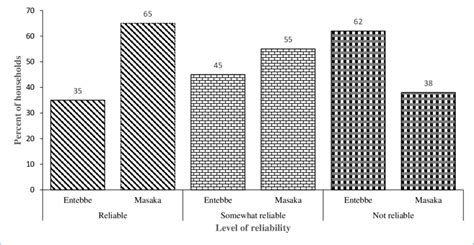 Reliability of IK as a tool for weather observation in Entebbe and ...