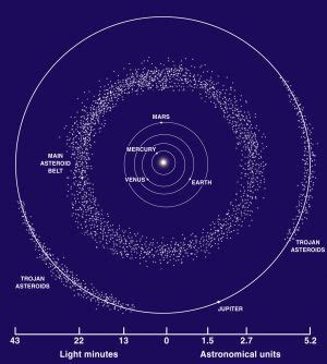 Asteroid belt - OrbiterWiki