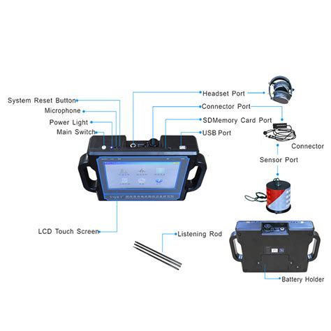 Pqwt Cl200 Water Pipeline Leakage Detecting Device Pressure Piping Leak