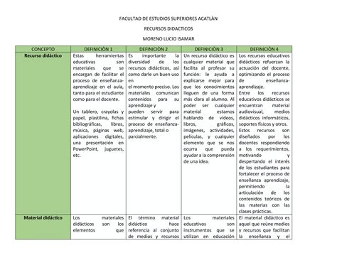 Conceptos De Recursos Didacticos Ppt