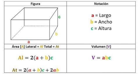 Geometr A Rea Lateral Y Rea Total De Cuerpos Geom Tricos