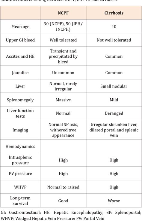 PDF Non Cirrhotic Portal Fibrosis Current Concepts Semantic Scholar