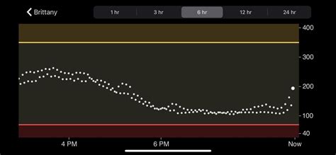 Dexcom G6 Vs G7 Comparison R Type1diabetes