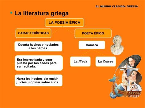 Mapa Conceptual De Literatura Gu A Paso A Paso