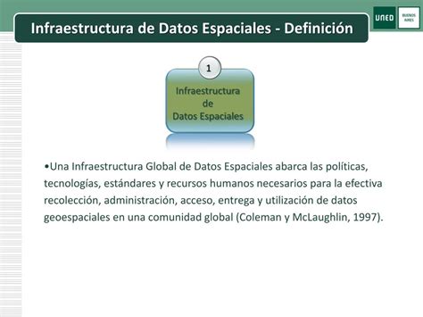 Ppt Infraestructura De Datos Espaciales Y Gobierno Electr Nico