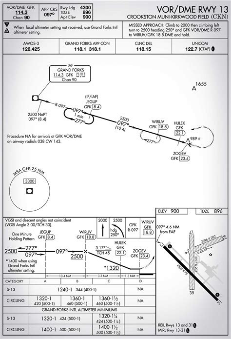 Bitacora De Un Piloto Febrero