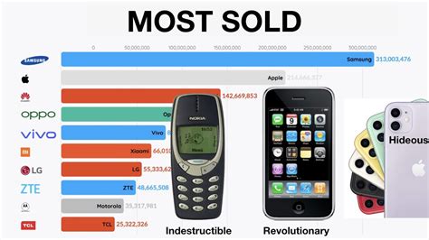 Top 10 Mobile Phone Brands 1992 2019 Youtube