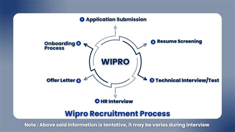 Wipro Hiring For Trainee Role 2024