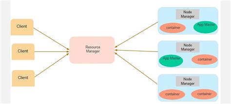 What is hadoop components of hadoop and how does it work – Artofit