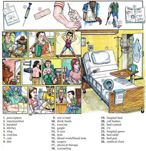 Medical Treatments And The Hospital Vocabulary With Pictures