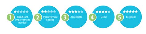 Star Ratings Regis Aged Care