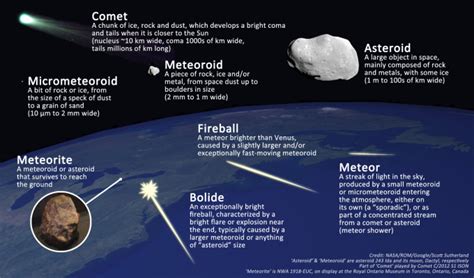 The Weather Network Mondays Alberta Fireball Idd As Speeding Comet