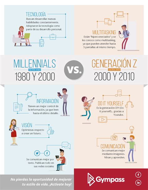 ¿qué Diferencia A Los Gen Z De Los Millennials