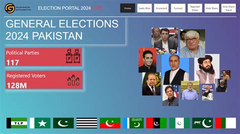 Election 2024 Results Pakistan Viv Lilith