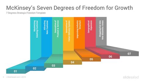 Mckinseys Seven Degrees Of Freedom For Growth Powerpoint Template