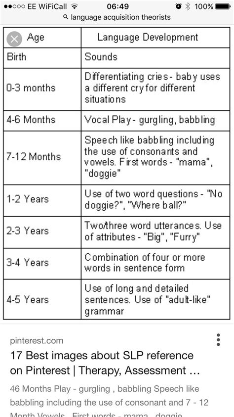 Language Acquisition - baldcircleshell