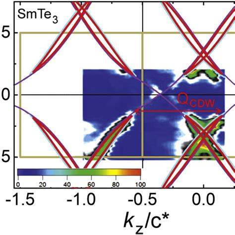 A The Fermi Surface Given By Equation For A Hole Doping Of P