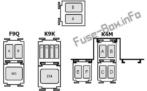 Schéma de fusibles et relais pour Renault Megane II 2003 2009