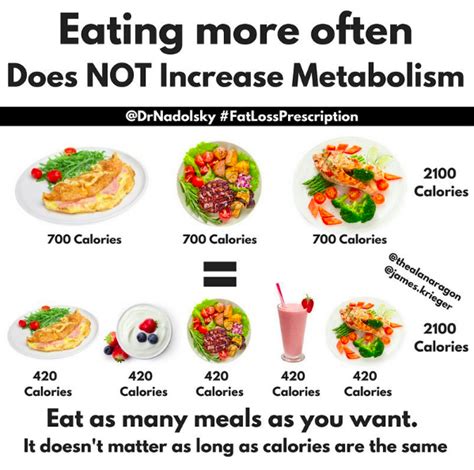 Lose Weight Smartly Intermittent Fasting Versus Low Calorie Diets — Elevate Training