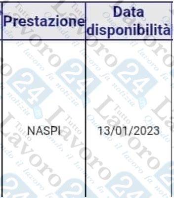 Naspi Gennaio Inps Paga In Questa Data Foto Tuttolavoro