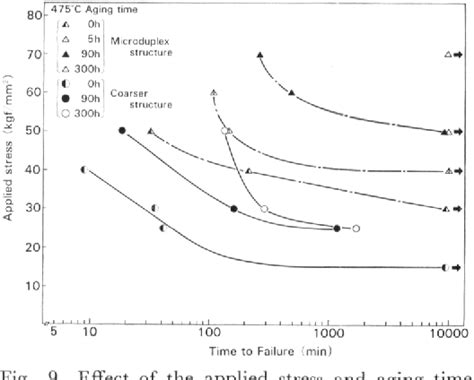 Figure 9 From Effect Of Austenite Grain Size On Stress Corrosion