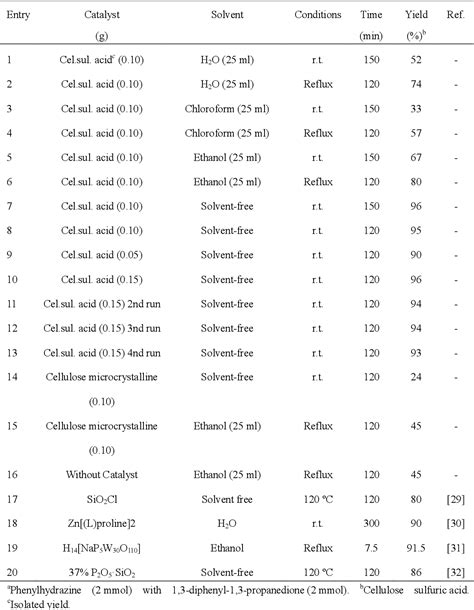 Table 1 From Natural Biopolymers Is An Efficient Catalyst For The