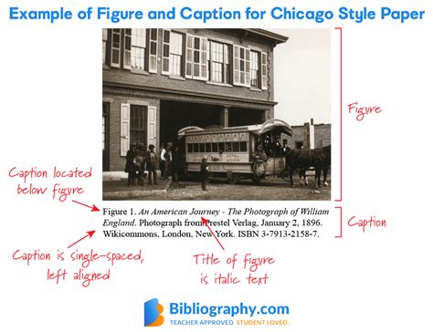 Chicago Style Paper: Standard Format and Rules | Bibliography.com