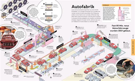 Das Gro E Buch Von Allem Dk Verlag