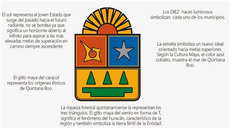 Historia De Quintana Roo Significado Del Escudo De Quintana Roo