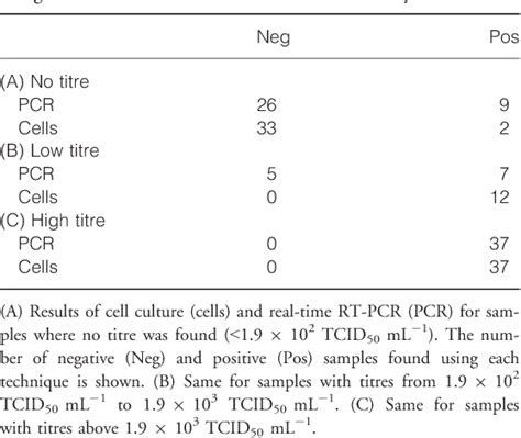 Table From Development And Validation Of A Novel Taqman Based Real