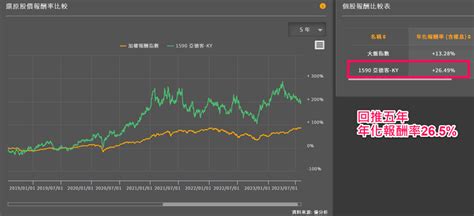 這產業將迎來前所未有、更強、更長的上升循環！這家業者營運策略奏效、即將出頭？ 優分析uanalyze