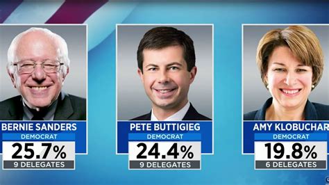 Sanders Edges Buttigieg In Nh Giving Dems 2 Front Runners Youtube