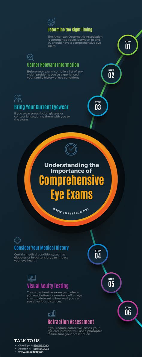 Your Comprehensive Eye Exam Checklist Dont Miss A Beat Tosee2020