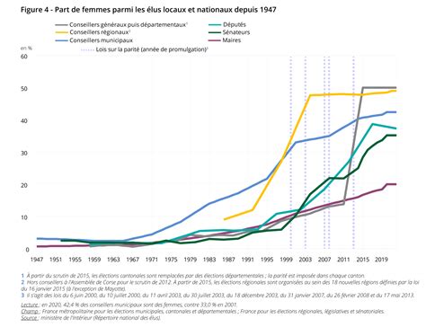 inégalités femmes hommes faut il se réjouir ou se désoler Le blog de