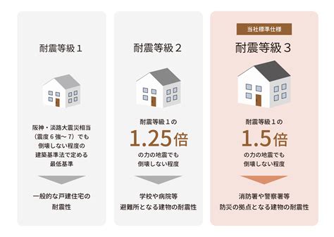 耐震性能に優れる地震に強い家 愛知県日進市で高性能な注文住宅・リフォームリノベーションを手がける工務店「ジャストの家」