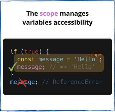 A Simple Explanation Of Scope In Javascript