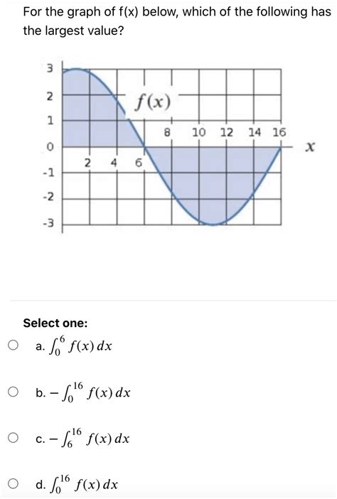 Solved Let F X Be A Differentiable Function For 3 Sxs 1 Chegg