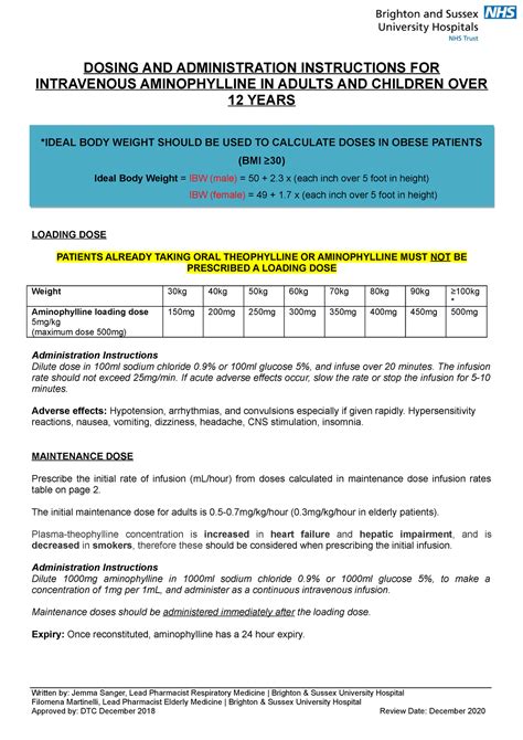 Aminophylline Guideline Practice Of Pharmacy Trinity College