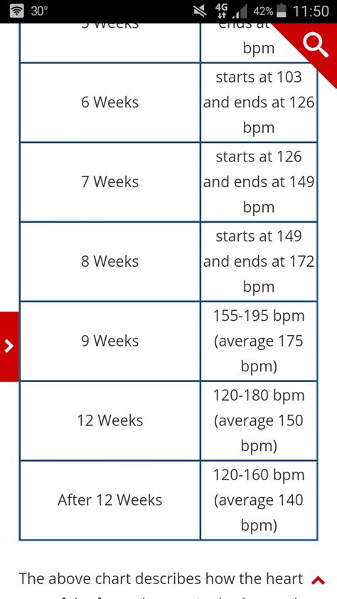 Fetal Heart Rate Monitoring Explained Cardiacdirect Off