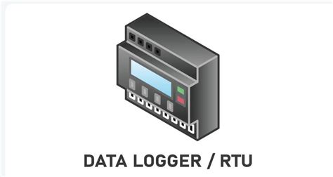 Understanding Data Loggers Types Applications And Benefits