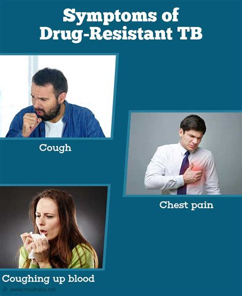 Causes and Symptoms of Drug-Resistant Tuberculosis