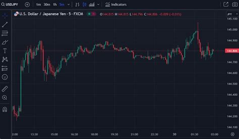 Forexlive Asia Pacific Fx News Wrap Usd Jpy Hits Suzuki Revs Up