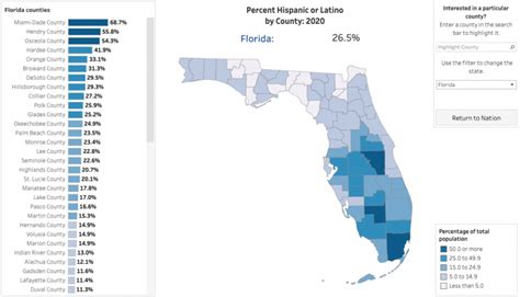 2020 Census Finds Most Diverse Us Population Ever Florida Realtors