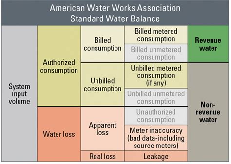 Finding Your Water Balance Water Finance And Management