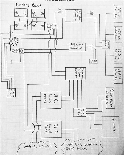 Caravan Inverter Wiring Diagram