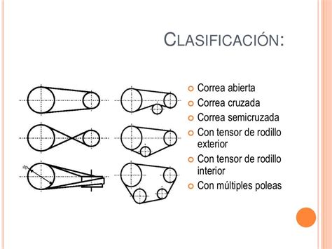 Definici N Usos Y Aplicaciones De Transmisiones Flexibles Tipos De