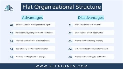 10 Advantages and Disadvantages of a Flat Organizational Structure - Relatones