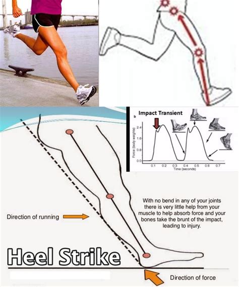 Why Heel Striking Is Bad For The Lower Back