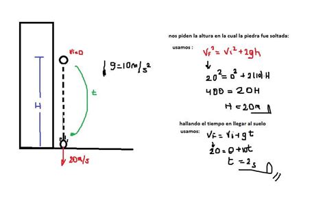 Un Objeto Se Deja Caer Libremente Desde Una Altura Llegando Al